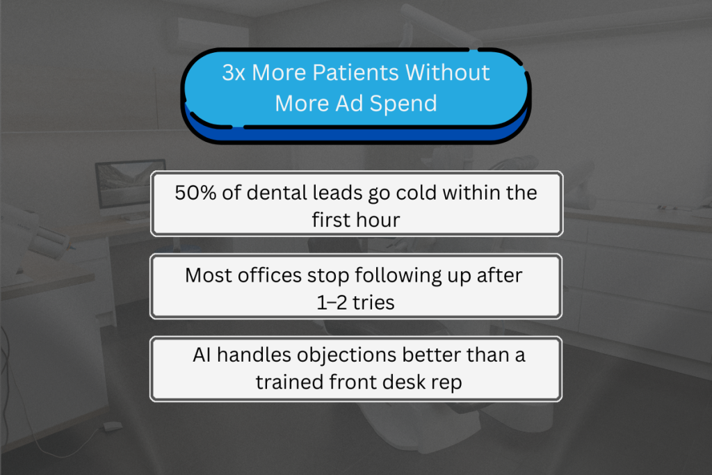 Dental Lead Conversion